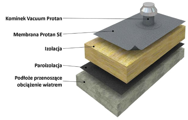 Vacuum System